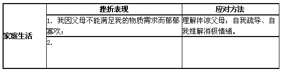 在学习《让挫折丰富我们的人生》一课时,老师要求我们开展以“战胜挫折逆境,演绎精彩人生”的调查活动。小悦在班级中通过问卷调查发现,同学们学校生活中主要 在学习《让挫折丰富我们的人生》一课时,老师要求我们开展以“战胜挫折逆境,演绎精彩人生”的调查活动。小悦在班级中通过问卷调查发现,同学们学校生活中主要