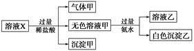 溶液X中可能含有K+、Mg2+、Al3+、、、、、中的若干种离子。某同学对该溶液进行了如下实验:下列判断正确的是A.气体甲一定是纯净物B.沉淀甲是硅酸和硅酸镁的 溶液X中可能含有K+、Mg2+、Al3+、、、、、中的若干种离子。某同学对该溶液进行了如下实验:下列判断正确的是A.气体甲一定是纯净物B.沉淀甲是硅酸和硅酸镁的
