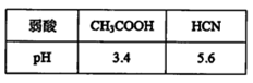 25℃时,0.01 mol·L-1两种弱酸溶液的pH如表,下列说法正确的是A.相同pH的两种酸溶液中,CH3COOH溶液中水电离的c(H+)较大B.物质的量浓度 25℃时,0.01 mol·L-1两种弱酸溶液的pH如表,下列说法正确的是A.相同pH的两种酸溶液中,CH3COOH溶液中水电离的c(H+)较大B.物质的量浓度