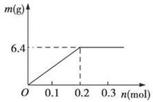 现有五种可溶性物质A、B、C、D、E,它们所含的阴、阳离子互不相同,分别含有五种阳离子K+、Fe3+、Cu2+、Ba2+、Al3+和五种阴离子Cl-、OH-、、 现有五种可溶性物质A、B、C、D、E,它们所含的阴、阳离子互不相同,分别含有五种阳离子K+、Fe3+、Cu2+、Ba2+、Al3+和五种阴离子Cl-、OH-、、