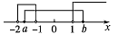 集合A={x|-2<x<-1或x>1},B={x|a≤x≤b},若A∪B={x|x>-2},A∩B={x|1<x≤3},求a、b的值。 集合A={x|-2<x<-1或x>1},B={x|a≤x≤b},若A∪B={x|x>-2},A∩B={x|1<x≤3},求a、b的值。