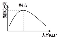 库兹涅茨曲线是美国经济学家库兹涅茨提出的收入分配状况随经济发展过程而变化的曲线。对此分析正确的是A.降低人均GDP可以缩小收入差距B.发展经济是解决收入差距的治 库兹涅茨曲线是美国经济学家库兹涅茨提出的收入分配状况随经济发展过程而变化的曲线。对此分析正确的是A.降低人均GDP可以缩小收入差距B.发展经济是解决收入差距的治