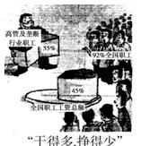 2009年12月3日《人民日报》报道,我国城乡居民收入在总体稳步增长的同时,不同群体之间的收入差距却在拉大。结合下面漫画,分析在下列举措中,能够促进收入差距问题 2009年12月3日《人民日报》报道,我国城乡居民收入在总体稳步增长的同时,不同群体之间的收入差距却在拉大。结合下面漫画,分析在下列举措中,能够促进收入差距问题