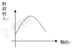 下图告诉我们的经济生活道理①国家要制定合理的分配政策,才能实现财政收入与税收保持同向增长 ②没有税收就没有财政收入③税收具有强制性、无偿性、固定性等特点④税收是 下图告诉我们的经济生活道理①国家要制定合理的分配政策,才能实现财政收入与税收保持同向增长 ②没有税收就没有财政收入③税收具有强制性、无偿性、固定性等特点④税收是