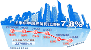 2013年是我国十二五规划的重要一年,经济发展是重中之重。材料一 2013年上半年我国GDP增长情况注:欧债危机毫无起色,外需不振尚难改观;房地产调控 2013年是我国十二五规划的重要一年,经济发展是重中之重。材料一 2013年上半年我国GDP增长情况注:欧债危机毫无起色,外需不振尚难改观;房地产调控