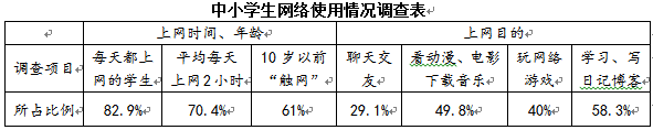 综合性学习近年来,智能手机等触控式智能设备迅速进入人们的生活,并获得每个年龄段人的青睐—— 中国已迎来“触屏时代”。据报载,2013年全国约1亿未成年人 综合性学习近年来,智能手机等触控式智能设备迅速进入人们的生活,并获得每个年龄段人的青睐—— 中国已迎来“触屏时代”。据报载,2013年全国约1亿未成年人