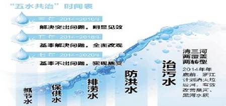 综合性学习。浙江因水而名,因水而美,因水而兴。水是生命之源,也是浙江之源。2013年末,山河秀美的水乡浙江,吹响了全省治水的号角,浙江省委作出了“治污水 综合性学习。浙江因水而名,因水而美,因水而兴。水是生命之源,也是浙江之源。2013年末,山河秀美的水乡浙江,吹响了全省治水的号角,浙江省委作出了“治污水