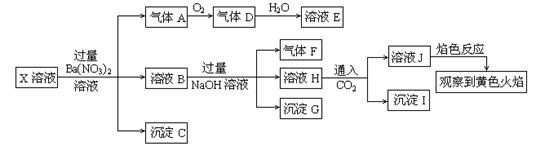 某强酸性溶液X中可能含有Na+、K+、NH4+、Fe2+、A13+、CO32―、SO32―、SO42―、C1―、NO2-中的若干种,某同学为了确认其成分,取X溶 某强酸性溶液X中可能含有Na+、K+、NH4+、Fe2+、A13+、CO32―、SO32―、SO42―、C1―、NO2-中的若干种,某同学为了确认其成分,取X溶