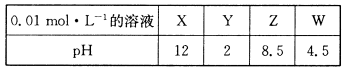 X、Y、Z、W分别是HNO3、NH4NO3、NaOH、NaNO2四种强电解质中的一种。下表是常温下浓度均为0.0 1 mol·L-1的X、Y、Z、W溶液的pH。 X、Y、Z、W分别是HNO3、NH4NO3、NaOH、NaNO2四种强电解质中的一种。下表是常温下浓度均为0.0 1 mol·L-1的X、Y、Z、W溶液的pH。