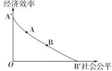 如图所示,经济效率和社会公平之间的组合模式多种多样,你认为比较恰当的组合应该在A.AA′区间之内B.BB′区间之内C.A′或B′点上D.AB区间之内 如图所示,经济效率和社会公平之间的组合模式多种多样,你认为比较恰当的组合应该在A.AA′区间之内B.BB′区间之内C.A′或B′点上D.AB区间之内
