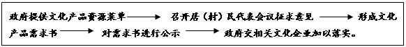材料一随着经济社会的发展,我国收入分配的矛盾也日益突出,社会要求调整收入分配关系的呼声强烈,收入分配改革势在必行。尤其在十八大 材料一随着经济社会的发展,我国收入分配的矛盾也日益突出,社会要求调整收入分配关系的呼声强烈,收入分配改革势在必行。尤其在十八大