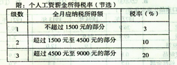 新修订的《个人所得税法》将起征点从2000元提高到3500元。张生和李生扣除“三险一金”后收入为4500元和9000元,按超额累进税率分别需缴纳的个人所得税为A 新修订的《个人所得税法》将起征点从2000元提高到3500元。张生和李生扣除“三险一金”后收入为4500元和9000元,按超额累进税率分别需缴纳的个人所得税为A
