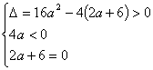 已知集合A={x∈R|x2-4ax+2a+6=0},B={x∈R|x<0},若A∩B≠,求实数a的取值范围。 已知集合A={x∈R|x2-4ax+2a+6=0},B={x∈R|x<0},若A∩B≠,求实数a的取值范围。