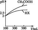 已知25 ℃时部分弱电解质的电离平衡常数数据如下表:化学式CH3COOHH2CO3HClO平衡常数Ka=1.8×10-5=4.3×10-7=5.6×10-11K 已知25 ℃时部分弱电解质的电离平衡常数数据如下表:化学式CH3COOHH2CO3HClO平衡常数Ka=1.8×10-5=4.3×10-7=5.6×10-11K