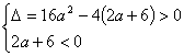 已知集合A={x∈R|x2-4ax+2a+6=0},B={x∈R|x<0},若A∩B≠,求实数a的取值范围。 已知集合A={x∈R|x2-4ax+2a+6=0},B={x∈R|x<0},若A∩B≠,求实数a的取值范围。