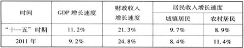 材料一我国“十一五”时期和2011年有关信息对照表(注:表中“十一五”期间的数据是指2006年到2010年这五年的平均增长率。 材料一我国“十一五”时期和2011年有关信息对照表(注:表中“十一五”期间的数据是指2006年到2010年这五年的平均增长率。
