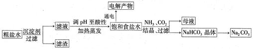 以食盐为原料进行生产并综合利用的某些过程如下图所示:为除去粗盐中的Ca2+、Mg2+和SO,得到纯净的NaCl晶体,需加入以下试剂:A.过量的NaOH溶液 以食盐为原料进行生产并综合利用的某些过程如下图所示:为除去粗盐中的Ca2+、Mg2+和SO,得到纯净的NaCl晶体,需加入以下试剂:A.过量的NaOH溶液