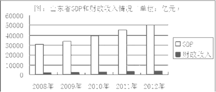 加强民生保障和社会建设。材料一表:山东省财政支出有关情况材料二 2013年山东省加强民生保障和社会建设,加大民生投入 加强民生保障和社会建设。材料一表:山东省财政支出有关情况材料二 2013年山东省加强民生保障和社会建设,加大民生投入
