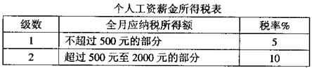 个人所得税工资薪金所得费用减除标准自2008年3月1日起由每月1600元提高到2000元。2008年小张的月工资是2500元,调整后比调整前每月少交个人所得税个 个人所得税工资薪金所得费用减除标准自2008年3月1日起由每月1600元提高到2000元。2008年小张的月工资是2500元,调整后比调整前每月少交个人所得税个