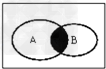已知全集U={1,2,3,4},集合A={1,3,4},B={2,3},则图中阴影部分表示的集合为( ) 已知全集U={1,2,3,4},集合A={1,3,4},B={2,3},则图中阴影部分表示的集合为( )