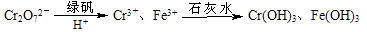 (12分)弱电解质的电离平衡、盐类的水解平衡和难溶物的溶液平衡均属于化学平衡。I、已知H2A在水中存在以下平衡:H2AH++HA-,HA-H++A2-。⑴NaH (12分)弱电解质的电离平衡、盐类的水解平衡和难溶物的溶液平衡均属于化学平衡。I、已知H2A在水中存在以下平衡:H2AH++HA-,HA-H++A2-。⑴NaH