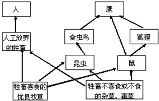 我国西部资源开采过度,草原植被遭到破坏,生物多样性锐减,由此引起生态环境恶化。保护生态环境,实现可持续发展,已经成为西部开发中面临的最紧迫、最艰巨的任务。 我国西部资源开采过度,草原植被遭到破坏,生物多样性锐减,由此引起生态环境恶化。保护生态环境,实现可持续发展,已经成为西部开发中面临的最紧迫、最艰巨的任务。