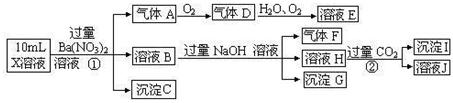 (15分)某强酸性溶液X可能含有Ba2+、A13+、NH4+、Fe2+、Fe3+、CO32-、SO32-、SO42-、C1-、NO2-、NO3-中的一种或几种, (15分)某强酸性溶液X可能含有Ba2+、A13+、NH4+、Fe2+、Fe3+、CO32-、SO32-、SO42-、C1-、NO2-、NO3-中的一种或几种,