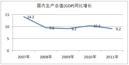 综合性学习GDP是衡量一个国家和地区经济发展水平的重要指标。为了让同学们对我国经济发展及百姓生活现状有一个整体了解,某校举办了“认识 综合性学习GDP是衡量一个国家和地区经济发展水平的重要指标。为了让同学们对我国经济发展及百姓生活现状有一个整体了解,某校举办了“认识