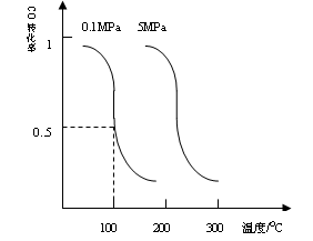 研究和开发CO2和CO的创新利用是环境保护和资源利用的双赢的课题。CO可用于合成甲醇。在压强为0.1Mpa条件下,在体积为bL的密闭容器中充入a 研究和开发CO2和CO的创新利用是环境保护和资源利用的双赢的课题。CO可用于合成甲醇。在压强为0.1Mpa条件下,在体积为bL的密闭容器中充入a