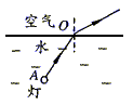 水中有一盏灯,它发出的光在进入空气时发生了折射。请在图甲中大致画出其中一束光线AO的折射光线。 根据光线通过透镜前后的方向,在图乙虚线框 水中有一盏灯,它发出的光在进入空气时发生了折射。请在图甲中大致画出其中一束光线AO的折射光线。 根据光线通过透镜前后的方向,在图乙虚线框