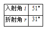 小马在探究光的折射规律时做了如图所示的实验 ,表中是她测出的数据,根据实验现象和表中数据,她得出了如下结论:光从空气斜射入其他介质中时,折射光线靠近 小马在探究光的折射规律时做了如图所示的实验 ,表中是她测出的数据,根据实验现象和表中数据,她得出了如下结论:光从空气斜射入其他介质中时,折射光线靠近