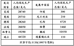 材料一:材料二:从资料二和资料三可以得知,发达国家主要分布在_________洲、____ 材料一:材料二:从资料二和资料三可以得知,发达国家主要分布在_________洲、____