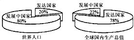 材料一:材料二:从资料二和资料三可以得知,发达国家主要分布在_________洲、____ 材料一:材料二:从资料二和资料三可以得知,发达国家主要分布在_________洲、____