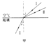 如图甲所示,光线I从空气斜射人玻璃中,发生了折射现象, 从图中可以看出折射角r小于入射角i。那么,一般情况下,i与r有什么定量关系呢?1621年,荷 如图甲所示,光线I从空气斜射人玻璃中,发生了折射现象, 从图中可以看出折射角r小于入射角i。那么,一般情况下,i与r有什么定量关系呢?1621年,荷