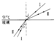 如图甲所示,光线I从空气斜射人玻璃中,发生了折射现象, 从图中可以看出折射角r小于入射角i。那么,一般情况下,i与r有什么定量关系呢?1621年,荷 如图甲所示,光线I从空气斜射人玻璃中,发生了折射现象, 从图中可以看出折射角r小于入射角i。那么,一般情况下,i与r有什么定量关系呢?1621年,荷