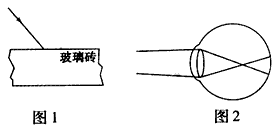 请在图1中画出光进入玻璃和离开玻璃后的径迹.图2是非正常眼睛的示意图,请在图中适当的位置画出合适的透镜用于矫正. 请在图1中画出光进入玻璃和离开玻璃后的径迹.图2是非正常眼睛的示意图,请在图中适当的位置画出合适的透镜用于矫正.