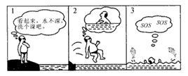 图的漫画说明了什么问题? 图的漫画说明了什么问题?