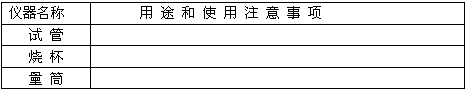 走进化学实验室,我们最先接触到的玻璃仪器是烧杯和试管,你知道它们的用途和使用注意事项吗?请填写下面的表格。 走进化学实验室,我们最先接触到的玻璃仪器是烧杯和试管,你知道它们的用途和使用注意事项吗?请填写下面的表格。