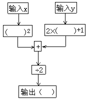 根据下边的数值转换器,当输入的x与y满足时, 请列式求出输出的结果。 根据下边的数值转换器,当输入的x与y满足时, 请列式求出输出的结果。