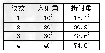 某同学研究光的折射规律,记录实验数据如表.分析实验数据得知,当光从一种介质斜射人另一种介质时,折射角跟入射角之间的关系是___.请你 某同学研究光的折射规律,记录实验数据如表.分析实验数据得知,当光从一种介质斜射人另一种介质时,折射角跟入射角之间的关系是___.请你