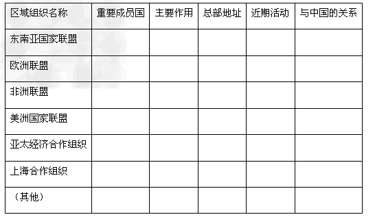 搜集资料,完成下表。世界上许多地区为了促进区域内政治、经济、文化、科技等领域的合作与发展,组建了相应的区域性组织。请你搜集相关资料,完成下表 搜集资料,完成下表。世界上许多地区为了促进区域内政治、经济、文化、科技等领域的合作与发展,组建了相应的区域性组织。请你搜集相关资料,完成下表