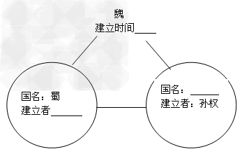 阅读下列图示:完成以下要求:写出下列字母代表的朝代:A B B王朝因为在政治上实行制,出现了“普天之下莫非王土;率师 阅读下列图示:完成以下要求:写出下列字母代表的朝代:A B B王朝因为在政治上实行制,出现了“普天之下莫非王土;率师