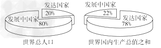 读下图,完成下列问题:发展中国家人口占世界人口的_________。而国内生产总值占世界的____________,其原因 读下图,完成下列问题:发展中国家人口占世界人口的_________。而国内生产总值占世界的____________,其原因