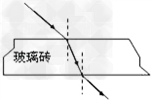 如图所示,一束光射向一块玻璃砖.画出这束光线进入玻璃和离开玻璃后的径迹. 如图所示,一束光射向一块玻璃砖.画出这束光线进入玻璃和离开玻璃后的径迹.
