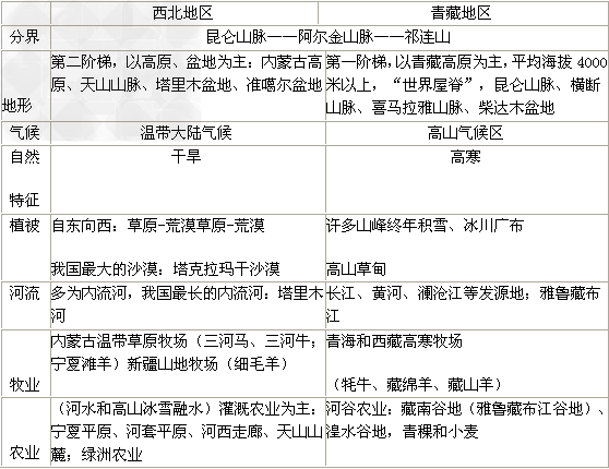 青海省地理简图  中国2010年上海世博会青海馆以“中华水塔·三江源”为主题，展现中华水塔的山水风情与三