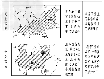 下列四幅图中表示北京所属的气候类型的是[ ]A、① B、② C、③ D、④