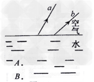 如图1所示,、b 是在水中的物点发出的光经水面折射后的两条光线,用A、B分别表示该物点和它的像点⑴其中A表示 。⑵完成该物点的成像光 如图1所示,、b 是在水中的物点发出的光经水面折射后的两条光线,用A、B分别表示该物点和它的像点⑴其中A表示 。⑵完成该物点的成像光