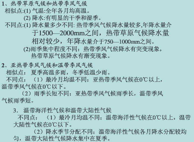 初中自然地理知识点:世界的气候