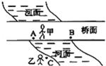如图所示,有一人甲从平直的桥面沿直线从A处的过程中,在岸边C处的乙可清晰看到平静水面上甲的倒影,下列叙述正确的是A.若甲在桥面上竖直向上跳起来,甲的倒影 如图所示,有一人甲从平直的桥面沿直线从A处的过程中,在岸边C处的乙可清晰看到平静水面上甲的倒影,下列叙述正确的是A.若甲在桥面上竖直向上跳起来,甲的倒影