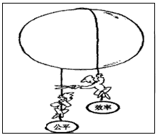 某职工用漫画《他敢剪吗?》,描述所在企业存在的某种现象。注:近几年来,该企业的产值年均增长11%左右,企业利润年均增长20%。与此同时,职工工资 某职工用漫画《他敢剪吗?》,描述所在企业存在的某种现象。注:近几年来,该企业的产值年均增长11%左右,企业利润年均增长20%。与此同时,职工工资